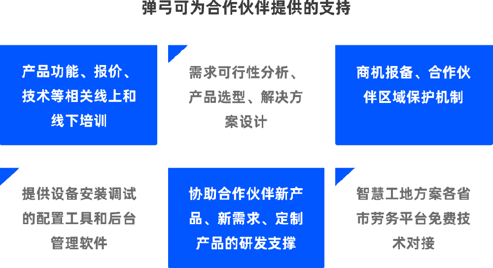 網站建設專業版